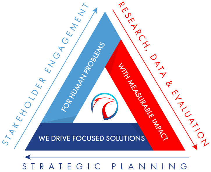 vision A-G Associates vision